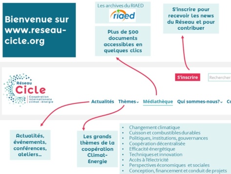 Bienvenue sur le site web du Réseau Cicle !